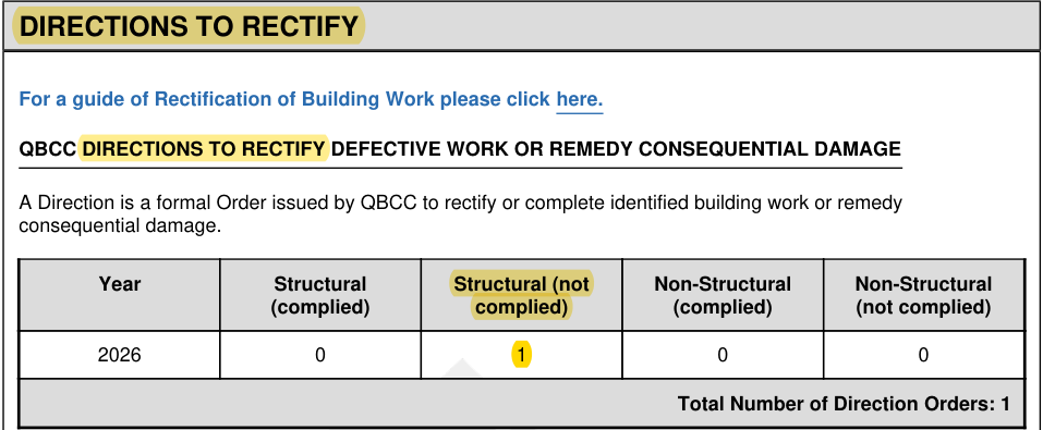 QBCC report: one structural direction marked not complied.